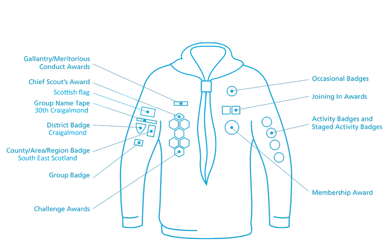 Scout shirt showing badge placement